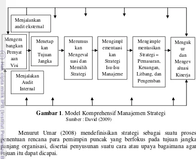 Gambar 1. Model Komprehensif Manajemen Strategi  