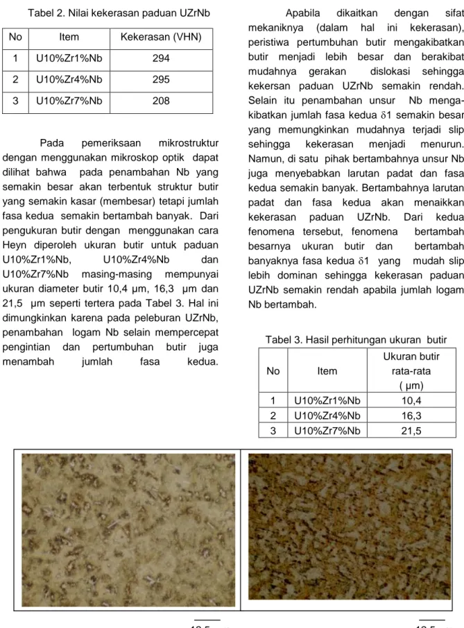 Tabel 3. Hasil perhitungan ukuran  butir 