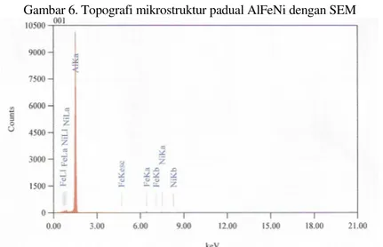 Gambar 6. Topografi mikrostruktur padual AlFeNi dengan SEM 