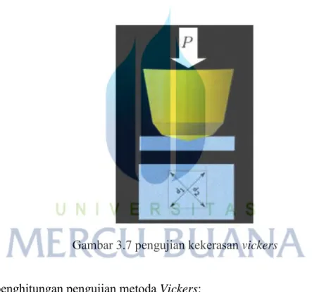 Gambar 3.7 pengujian kekerasan vickers 