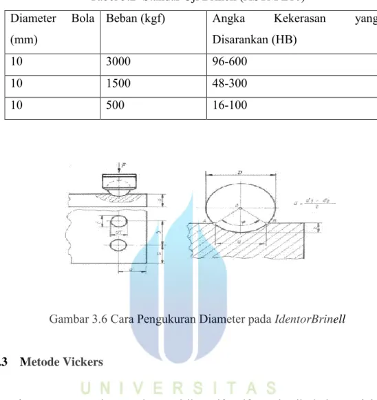 Tabel 3.2  Standar Uji Brinell (ASTM E10)  Diameter  Bola 