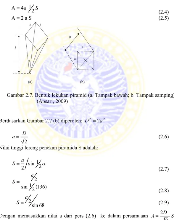 Gambar 2.7. Bentuk lekukan piramid (a. Tampak bawah; b. Tampak samping)  (Apsari, 2009) 