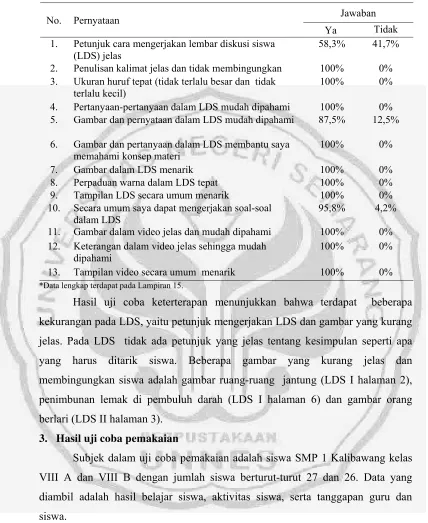 Gambar dan pernyataan dalam LDS mudah dipahami 