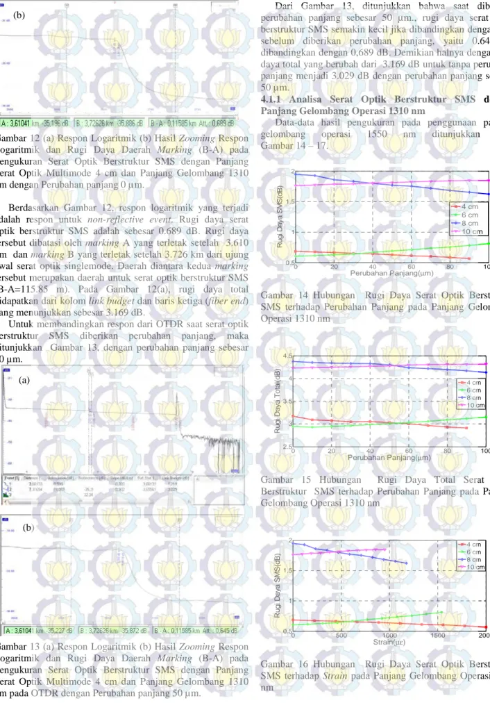Gambar 12 (a) Respon Logaritmik (b) Hasil Zooming Respon  Logaritmik  dan  Rugi  Daya  Daerah  Marking  (B-A)  pada  Pengukuran  Serat  Optik  Berstruktur  SMS  dengan  Panjang  Serat  Optik  Multimode  4  cm  dan  Panjang  Gelombang  1310  nm dengan Perub