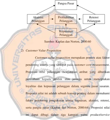 Gambar 1.1 