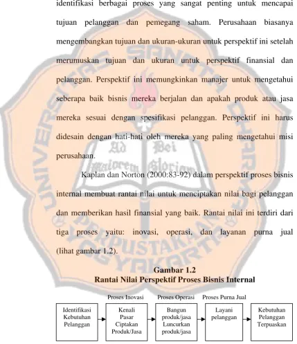 Gambar 1.2 Rantai Nilai Perspektif Proses Bisnis Internal 