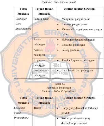 Tabel 3.1 Perspektif Pelanggan 