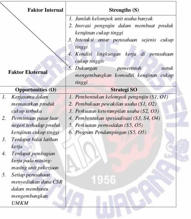 Tabel 4 Matrik SWOT Strategi Pengembangan Klaster Bisnis Kerajinan Bordir di  Kabupaten Tasikmalaya  Faktor Internal                                       Faktor Eksternal  Strengths (S)  1