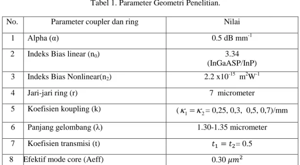 Tabel 1. Parameter Geometri Penelitian. 