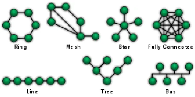 Gambar 2. 1. Diagram Topologi Jaringan 