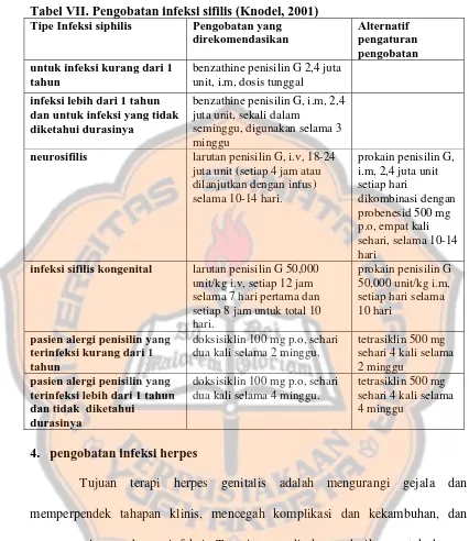 Tabel VII. Pengobatan infeksi sifilis (Knodel, 2001) Tipe Infeksi siphilis Pengobatan yang 