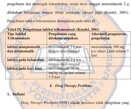 Tabel IX. Pengobatan infeksi trikomoniasis (Knodel, 2001) Tipe Infeksi Pengobatan yang Alternatif pengaturan 