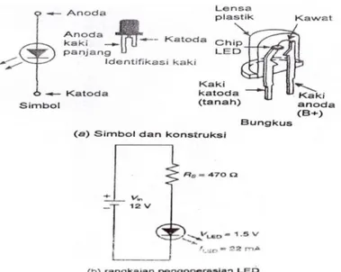 Gambar 2.5 Spektrm emisi dan Fraksi Al mole (LED) 