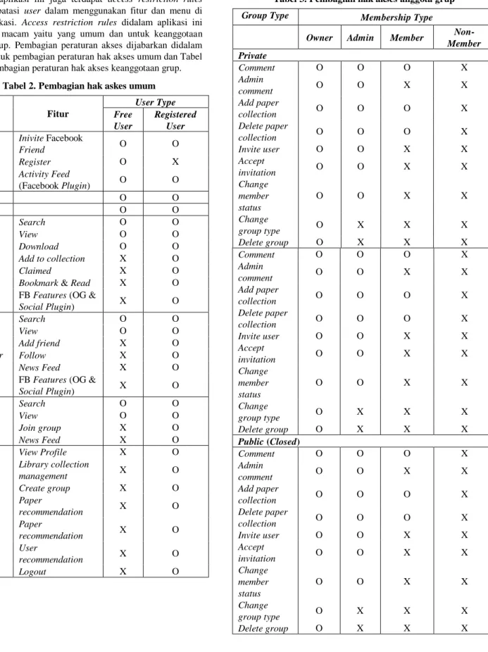 Tabel 2. Pembagian hak askes umum 