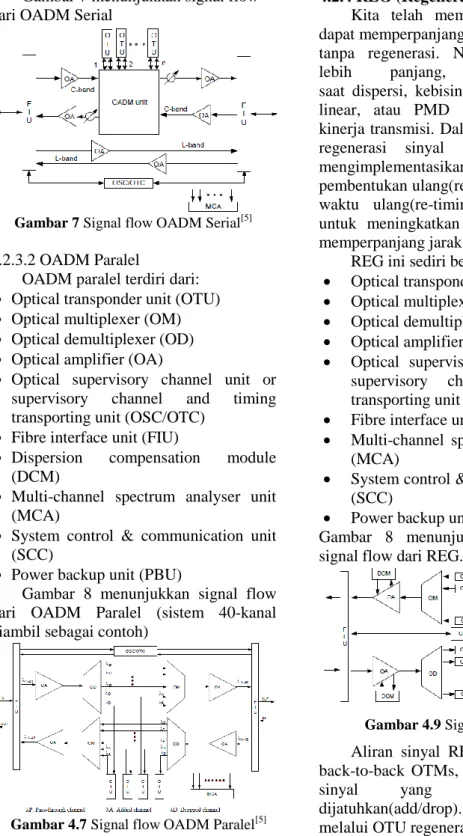 Gambar 7 menunjukkan signal flow  dari OADM Serial 