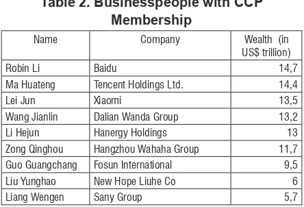 Table 2. Businesspeople with CCP 
