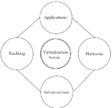 Gambar 2 : Pilar Utama Cloud Computing   (sumber : Cloud Computing Strategies Halaman 11) 