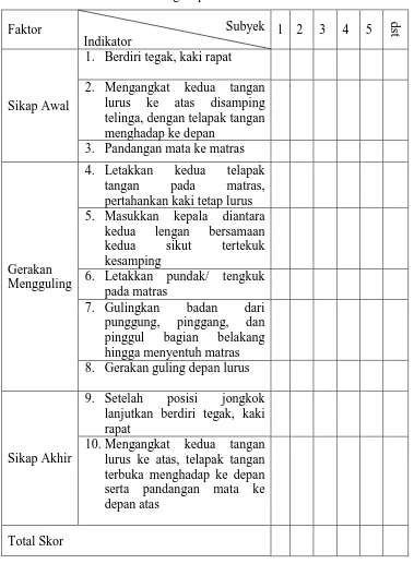Tabel 4. Format Penilaian Guling Depan 
