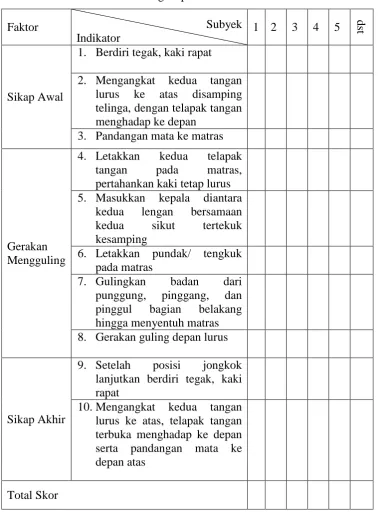 Tabel 4. Format Penilaian Guling Depan 