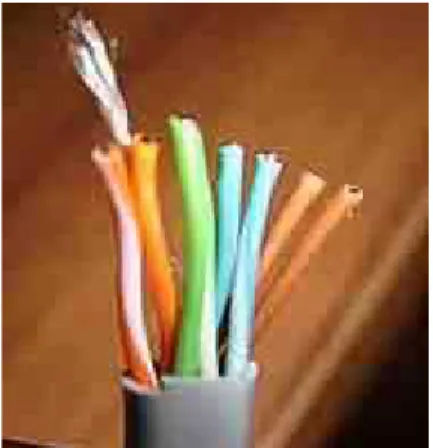 Gambar 2.1 Kabel UTP