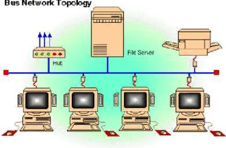 Gambar 2.6 Topologi Bus