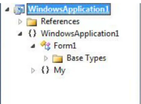 Gambar 2.8 Windows Project 