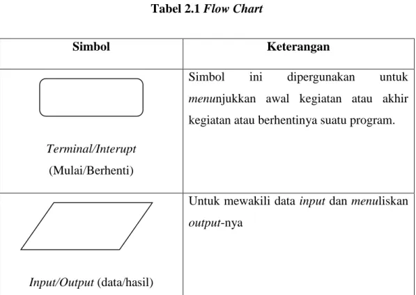 Tabel 2.1 Flow Chart 