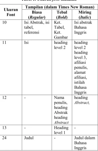 Tabel 1. Ukuran font makalah  Ukuran 