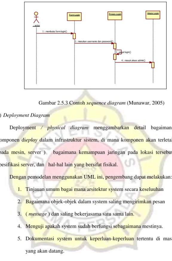 Gambar 2.5.3 Contoh sequence diagram (Munawar, 2005)  4) Deployment Diagram 