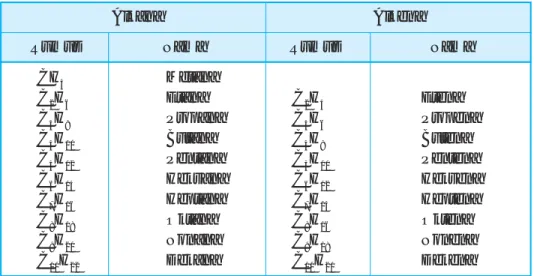 Tabel 3.9 Nama alkana dan alkena