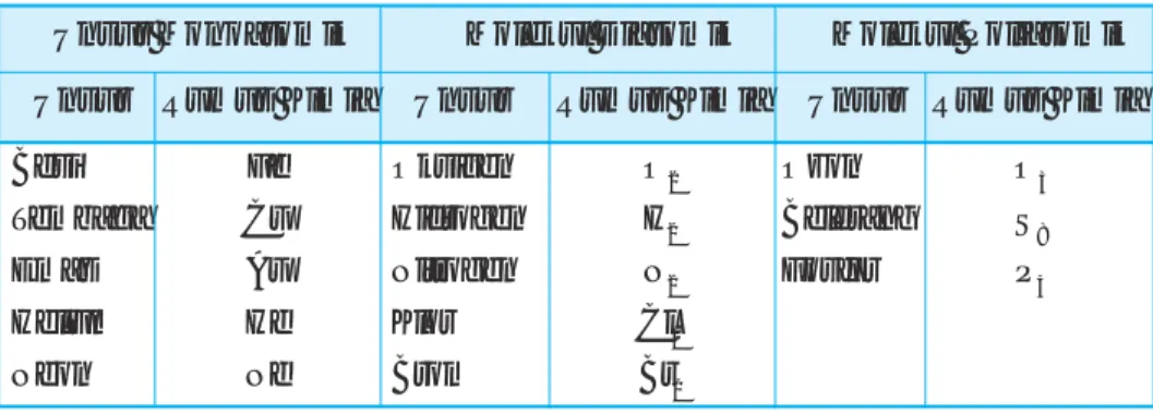 Tabel 3.1 Contoh rumus kimia unsur dan molekul