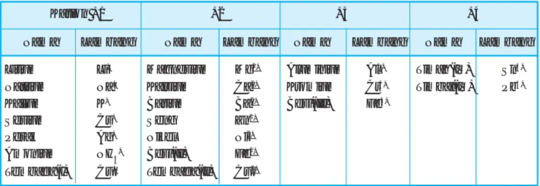 Tabel 3.5 Nama-nama kation