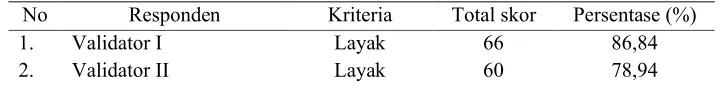 Tabel 4.1 Kelayakan Validitas Tes Diagnostik Menurut Validator.