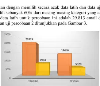 Tabel 1. Confusion Matrix Percobaan 1 