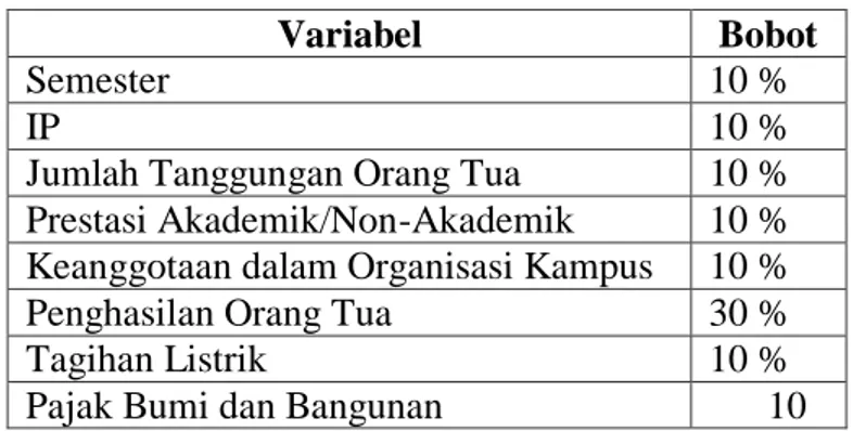 Tabel 11. Tabel Keanggotaan Cluster Beasiswa PPA Metode Ward  Nama Cluster  Jumlah Anggota  Rata-Rata Variabel  Cluster 1   83 mahasiswa  0,255 