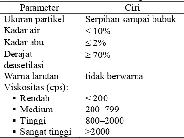 Tabel 1  Parameter mutu kitosan niaga* Parameter Ciri 