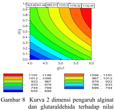 Tabel 2. Parameter kitin, kitosan, dan kitosan niaga 