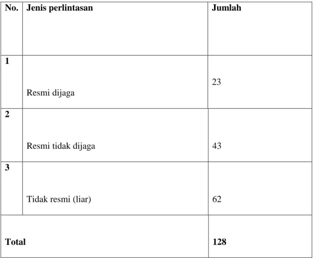 Tabel Kategori Perlintasan sebidang Kereta Api Wilayah PT. KAI Sub Divre 3.2  TJK 