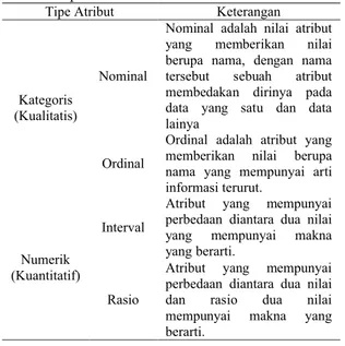 Gambar 1. Tahapan proses klasifikasi (Abidin, 2012) Keterangan :