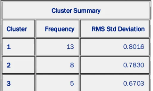 Tabel 3. Hasil skenario kodifikasi sebagian  Cluster SummaryCluster SummaryCluster Summary Cluster Summary     ClusterClusterCluster