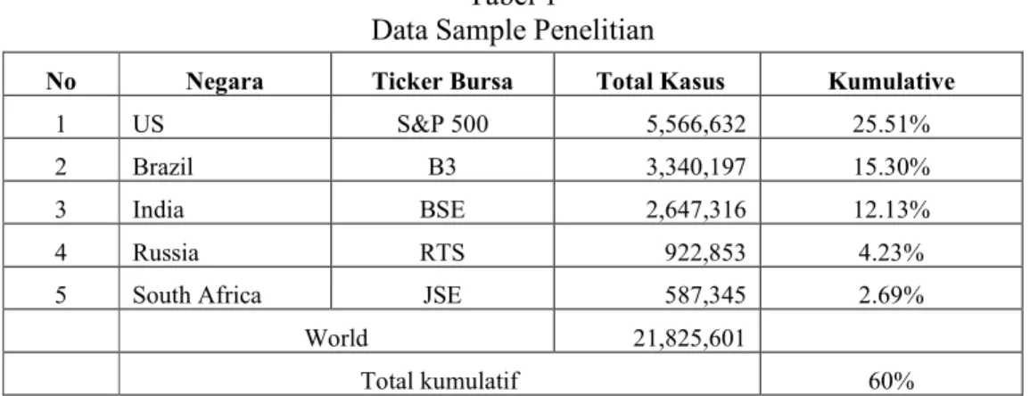 Tabel 1  Data Sample Penelitian