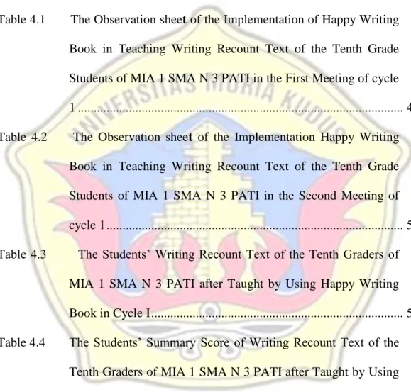 Table                  Page 