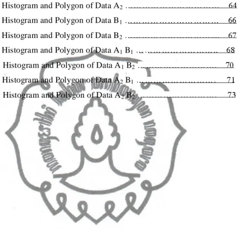 Figure 4.3   Histogram and Polygon of Data B 1