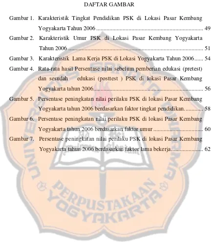 Gambar 1. Karakteristik Tingkat Pendidikan PSK di Lokasi Pasar Kembang 