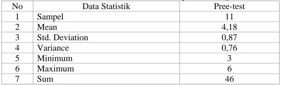 Tabel 1. Analisis Pree-test Keterampilan Passing 