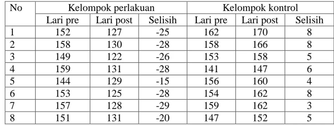 Tabel 4.1. Distribusi Responden Berdasarkan Umur 