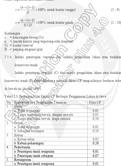 Tabel 2.5. Perkiraan Nilai Faktor CP Berbagai Penggunaan Lahan di Jawa 