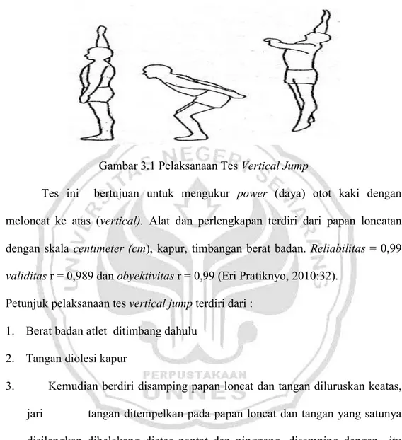 Gambar 3.1 Pelaksanaan Tes Vertical Jump 