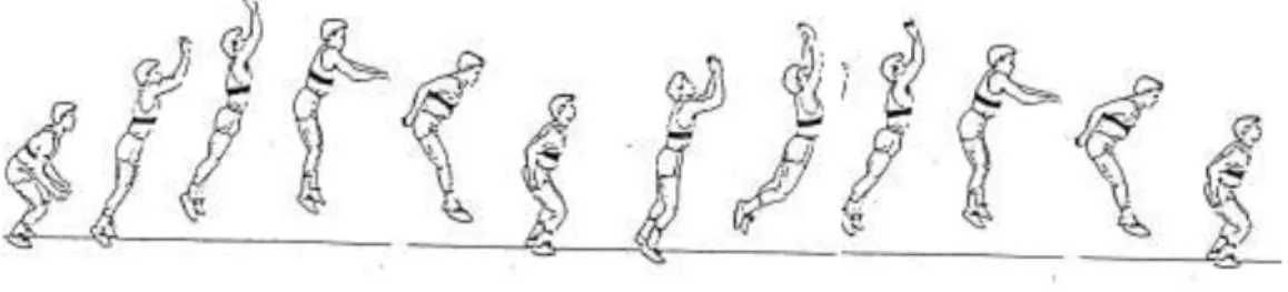 Gambar 1. Latihan daya ledak otot tungkai dengan Double Leg Bound  James C. Radcliffe &amp; Robert C