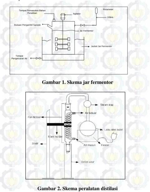 Gambar 1. Skema jar fermentor